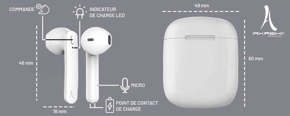 description et dimension